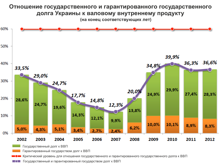 Долги и кредиты. Николай Азаров Долги и кредиты. Николай Азаров