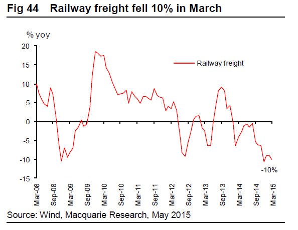 Экономика Китая. Предпосылки торможения. Экономика Китая. Предпосылки торможения.