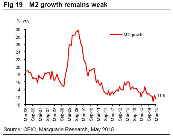 Экономика Китая. Предпосылки торможения. Экономика Китая. Предпосылки торможения.