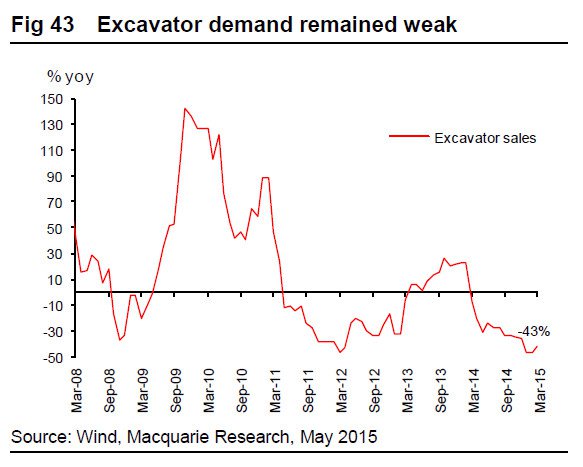 Экономика Китая. Предпосылки торможения. Экономика Китая. Предпосылки торможения.