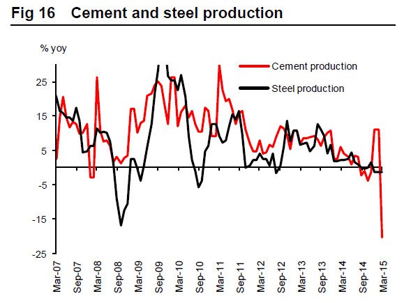 Экономика Китая. Предпосылки торможения. Экономика Китая. Предпосылки торможения.