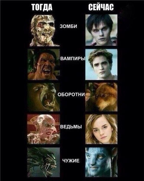 Окно Овертона: Какие идеи проходят первые стадии внедрения? Окно Овертона: Какие идеи проходят первые стадии внедрения?