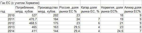 «Турецкий поток» — залог мира на Украине. Часть 1