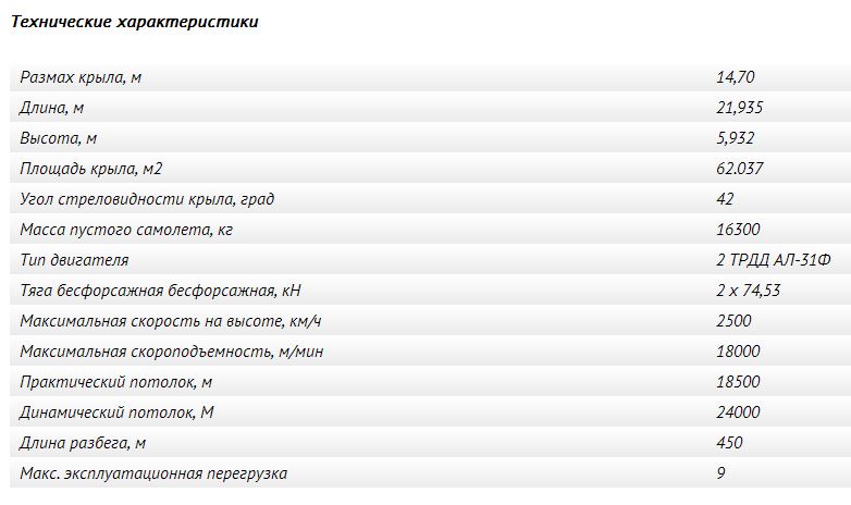 В День России пилотажная группа «Русские витязи» выступит с показательной программой на Крайнем Севере В День России пилотажная группа «Русские витязи» выступит с показательной программой на Крайнем Севере