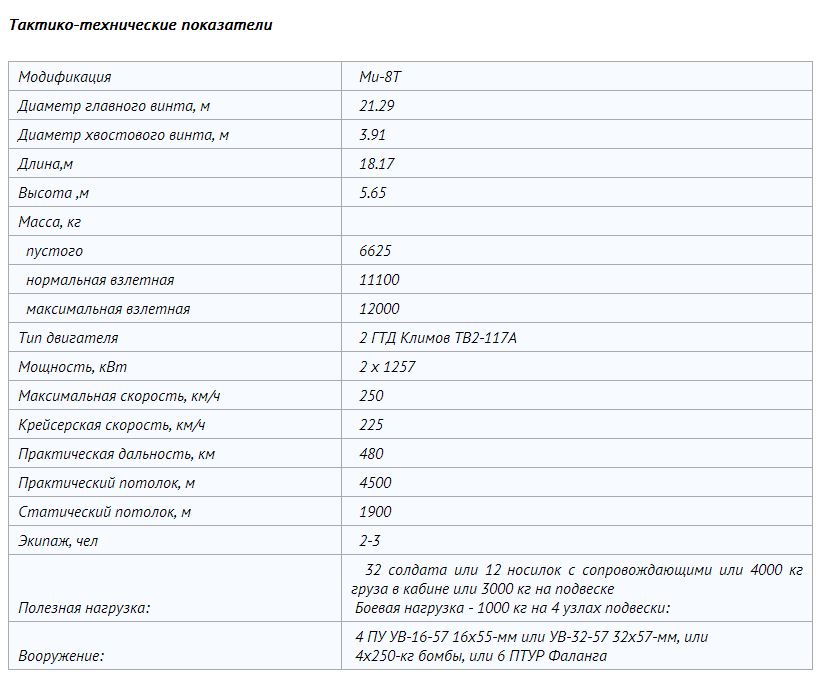 В День России пилотажная группа «Русские витязи» выступит с показательной программой на Крайнем Севере В День России пилотажная группа «Русские витязи» выступит с показательной программой на Крайнем Севере