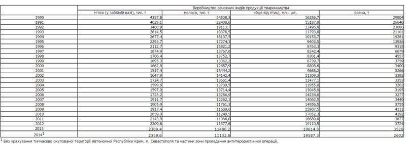 Спасет ли сельское хозяйство Украину? Спасет ли сельское хозяйство Украину?