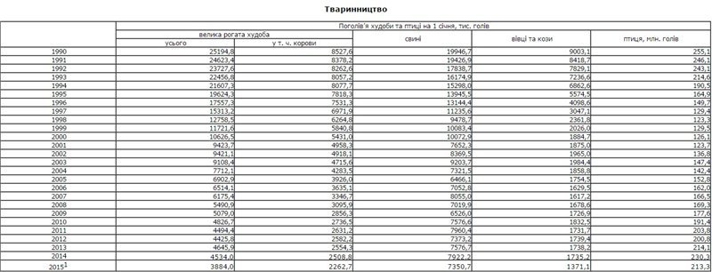 Спасет ли сельское хозяйство Украину? Спасет ли сельское хозяйство Украину?