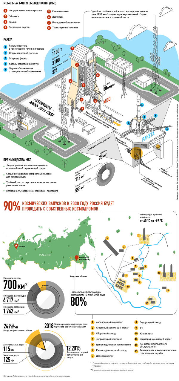 Строящийся космодром "Восточный" провел первый сеанс связи с МКС Строящийся космодром "Восточный" провел первый сеанс связи с МКС