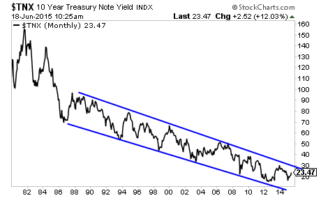 Молчание ягнят и 555 триллионов