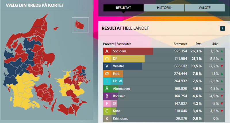 Дания: Перезагрузка