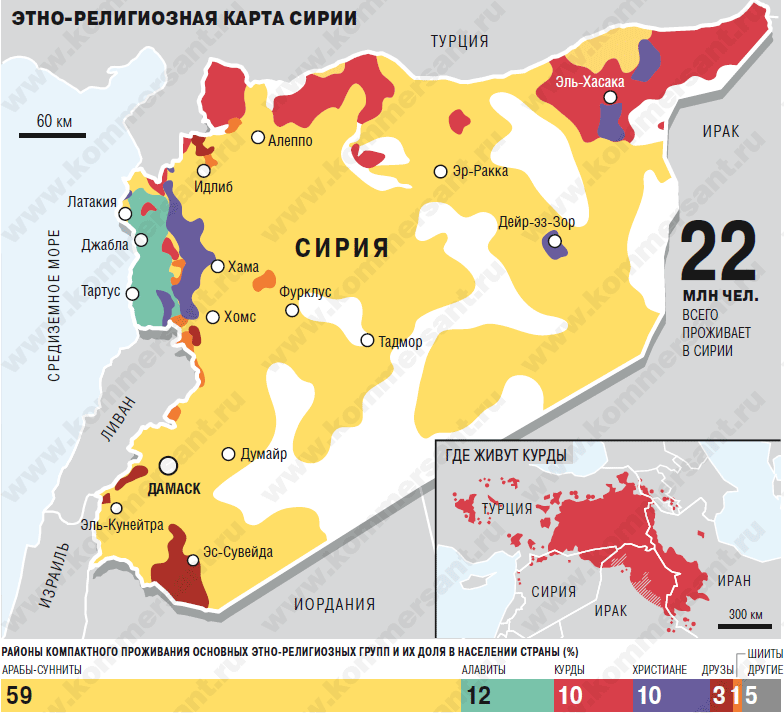 Москва не будет менять Сирию на Украину