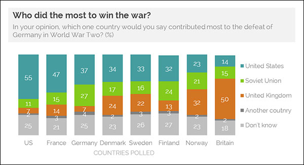 Главный фейк Второй мировой