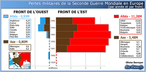 Главный фейк Второй мировой