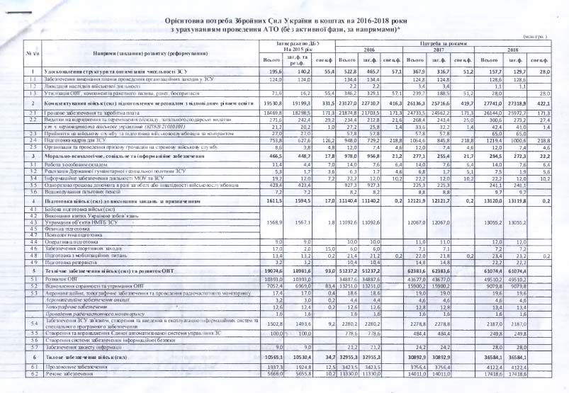 "КиберБеркут" обнародовал военный бюджет Украины "КиберБеркут" обнародовал военный бюджет Украины