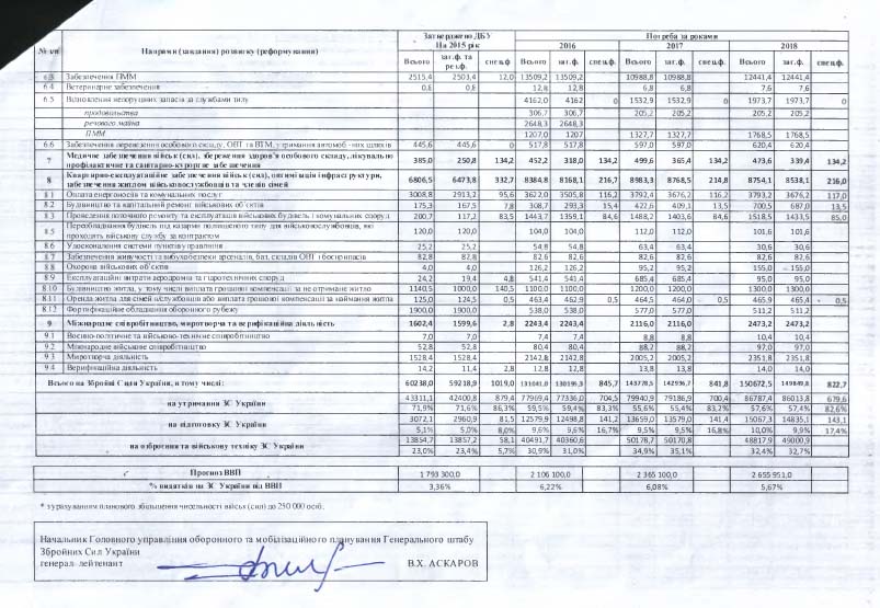 "КиберБеркут" обнародовал военный бюджет Украины "КиберБеркут" обнародовал военный бюджет Украины