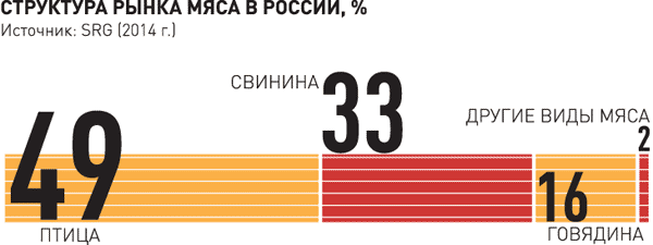В России сократился импорт свинины В России сократился импорт свинины