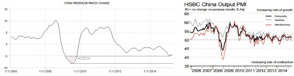 Экономика Китая. Предпосылки торможения.