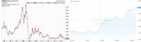 Экономика Китая. Предпосылки торможения.