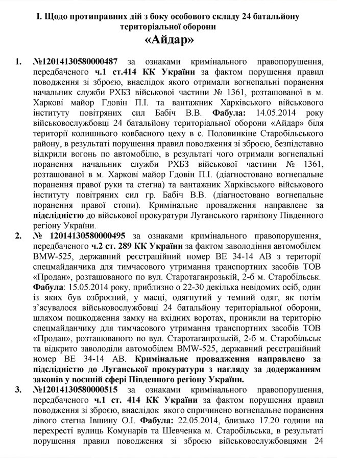 «КиберБеркут» выложил отчеты о преступлениях националистов в Донбассе «КиберБеркут» выложил отчеты о преступлениях националистов в Донбассе