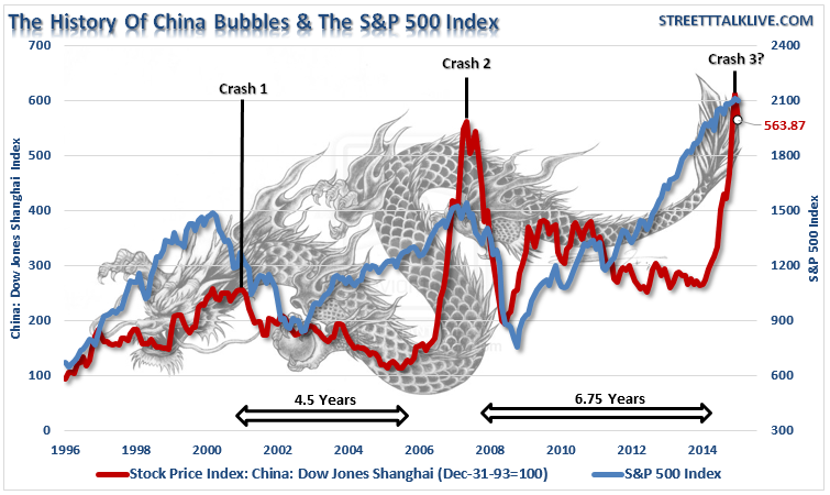 Обвал китайского рынка. Умение читать между строк Обвал китайского рынка. Умение читать между строк