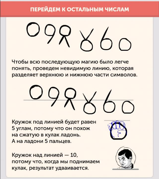 Эволюция чисел