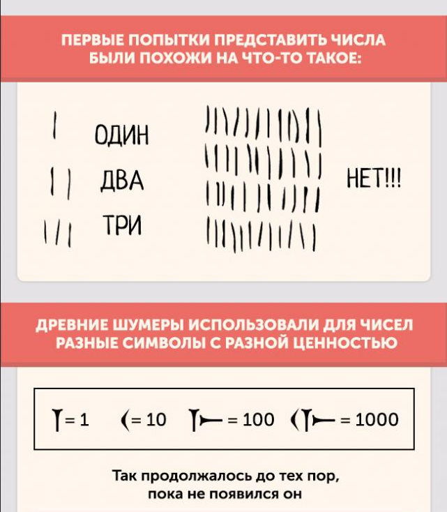 Эволюция чисел