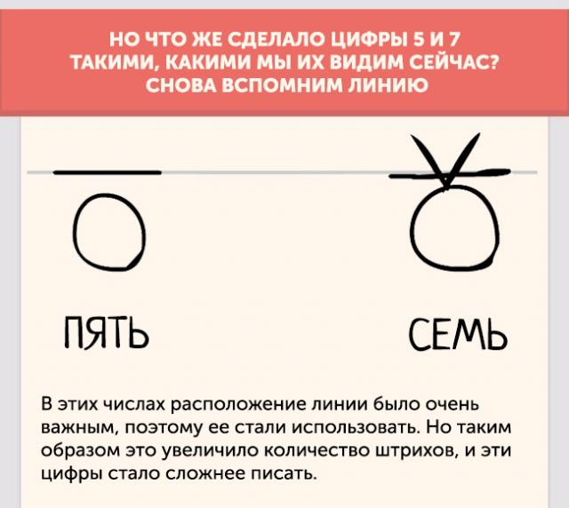 Эволюция чисел