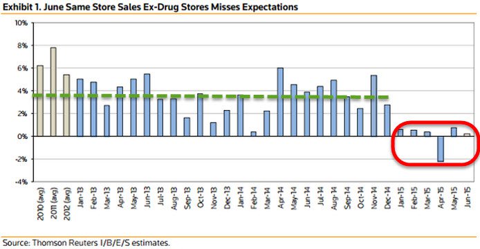 Хьюстон у нас проблема. Экономика США под угрозой Хьюстон у нас проблема. Экономика США под угрозой
