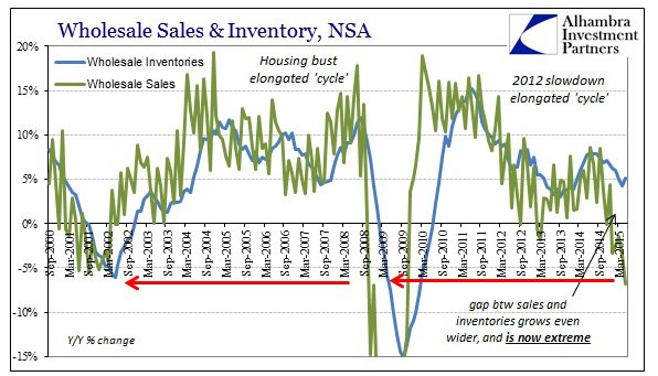 Хьюстон у нас проблема. Экономика США под угрозой Хьюстон у нас проблема. Экономика США под угрозой