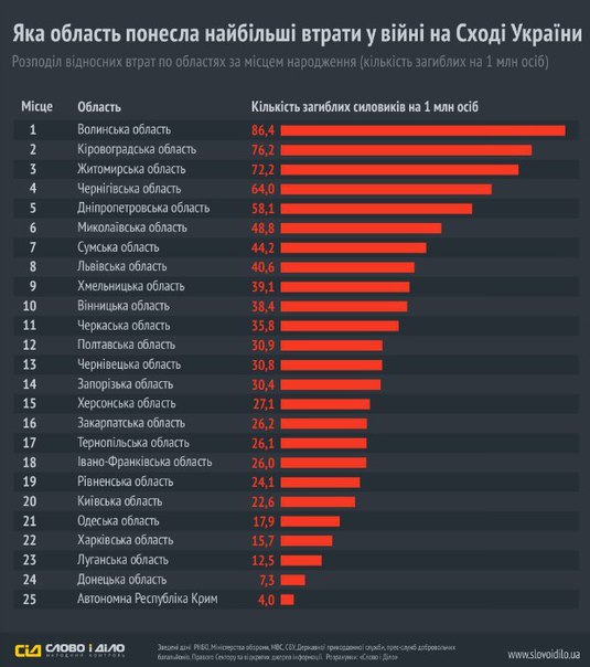 Сводки от ополчения Новороссии 15.07.2015 Сводки от ополчения Новороссии 15.07.2015