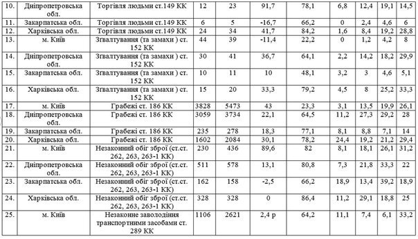 Сводки от ополчения Новороссии 15.07.2015 Сводки от ополчения Новороссии 15.07.2015