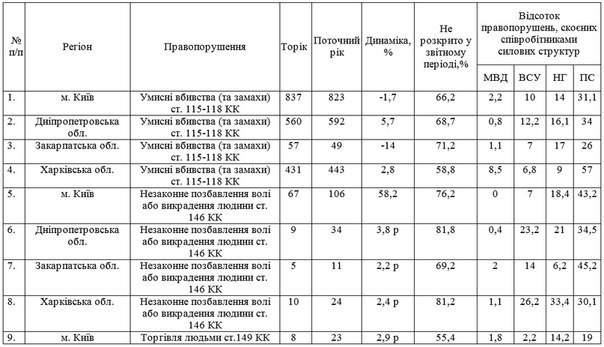 Сводки от ополчения Новороссии 15.07.2015 Сводки от ополчения Новороссии 15.07.2015