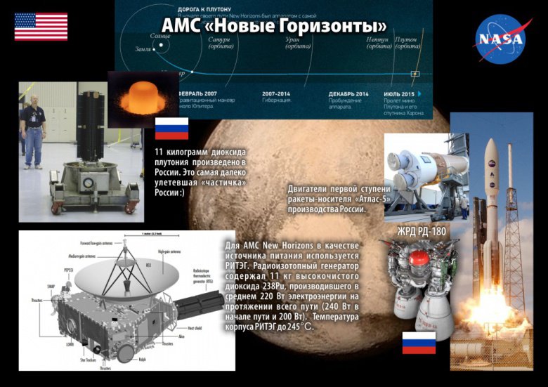 Какое отношение имеет Россия к полету АМС к Плутону?