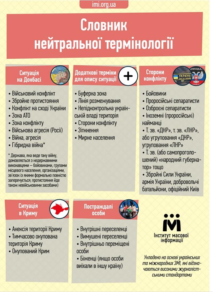 На Украине вышел словарь «нейтральных» терминов для освещения событий в Донбассе