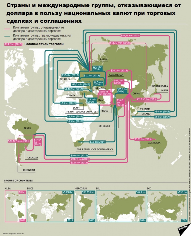 Дедолларизация: карта краха резервной валюты Дедолларизация: карта краха резервной валюты