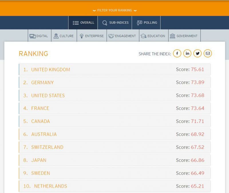 Мягкая сила? Это не про Россию