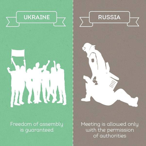 Украинские креативщики представили плакаты "Украина - это не Россия" Украинские креативщики представили плакаты "Украина - это не Россия"