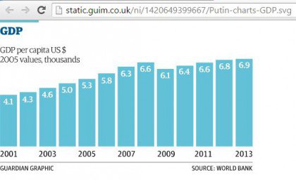 Скотт Беннетт: Владимир Путин – это лучшее, что произошло с Россией за последние сто лет Скотт Беннетт: Владимир Путин – это лучшее, что произошло с Россией за последние сто лет