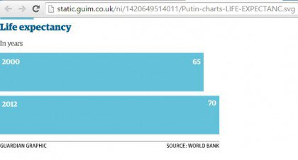 Скотт Беннетт: Владимир Путин – это лучшее, что произошло с Россией за последние сто лет Скотт Беннетт: Владимир Путин – это лучшее, что произошло с Россией за последние сто лет