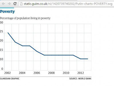 Скотт Беннетт: Владимир Путин – это лучшее, что произошло с Россией за последние сто лет Скотт Беннетт: Владимир Путин – это лучшее, что произошло с Россией за последние сто лет