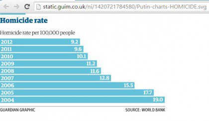 Скотт Беннетт: Владимир Путин – это лучшее, что произошло с Россией за последние сто лет Скотт Беннетт: Владимир Путин – это лучшее, что произошло с Россией за последние сто лет