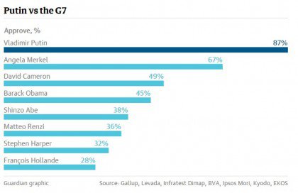 Скотт Беннетт: Владимир Путин – это лучшее, что произошло с Россией за последние сто лет Скотт Беннетт: Владимир Путин – это лучшее, что произошло с Россией за последние сто лет