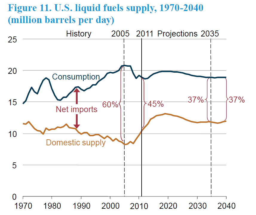 Нефтяная игла России