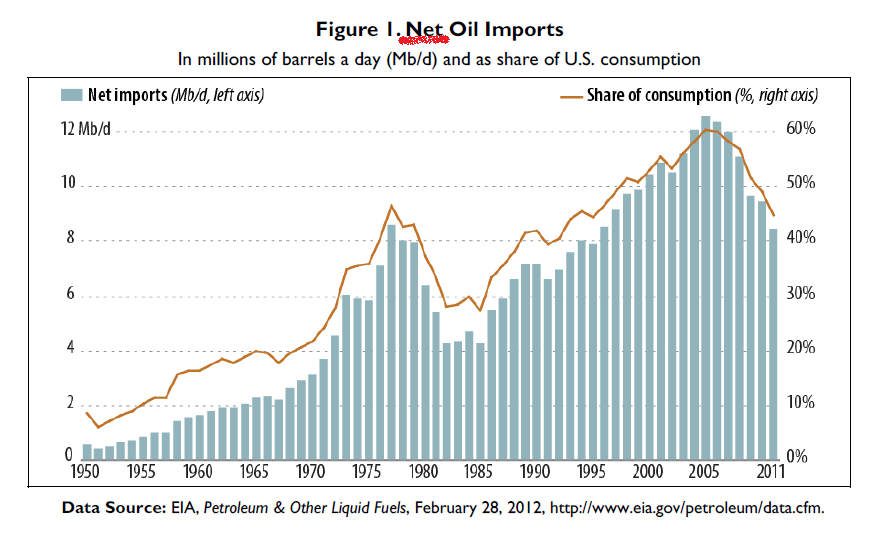 Нефтяная игла России