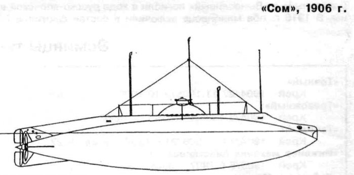 Охота на русскую подлодку закончена. Шведы поймали раритет начала 20-го века Охота на русскую подлодку закончена. Шведы поймали раритет начала 20-го века