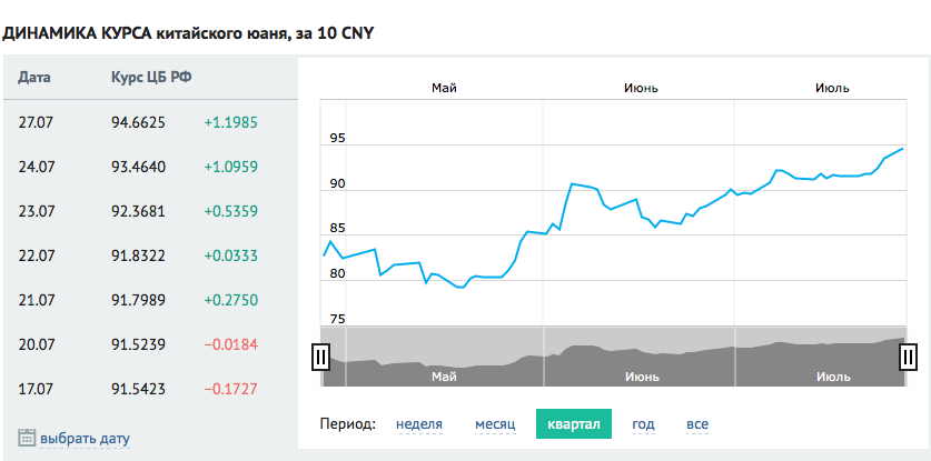 Падает рубль или растет доллар, а что же с юанем? Падает рубль или растет доллар, а что же с юанем?