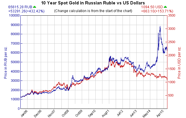 Падает рубль или растет доллар, а что же с юанем? Падает рубль или растет доллар, а что же с юанем?