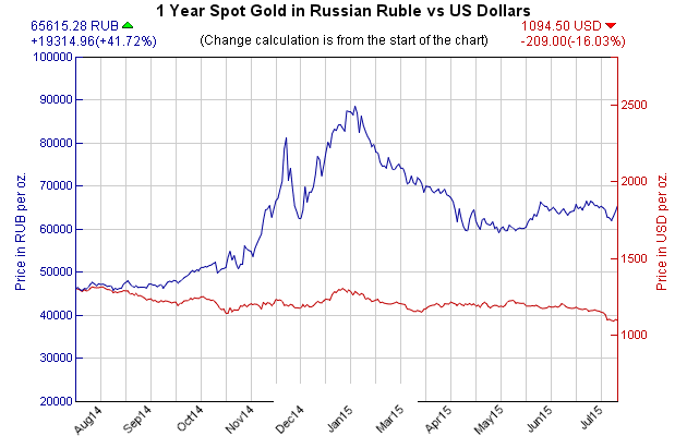 Падает рубль или растет доллар, а что же с юанем? Падает рубль или растет доллар, а что же с юанем?