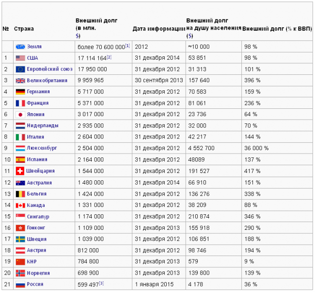 Про долги (мнение)