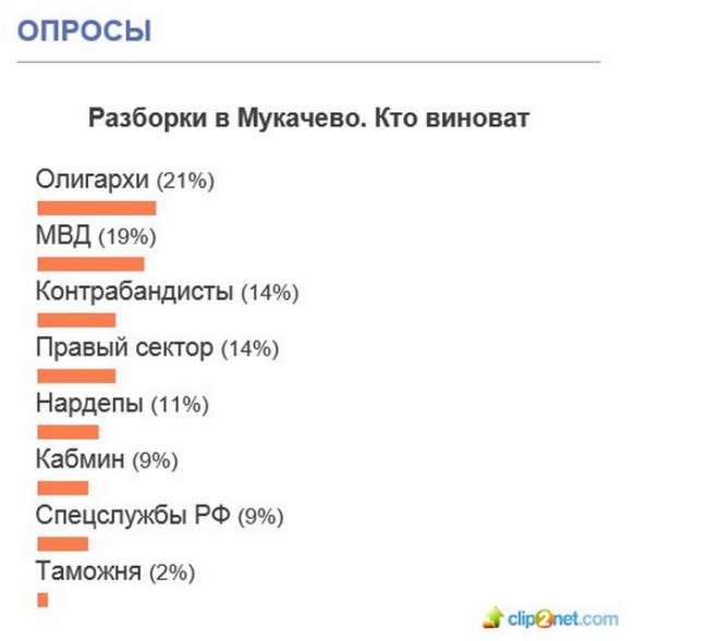 Мукачево - интернетреакция